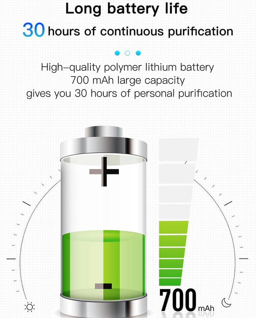 Wearable Negative Ion,Personal Air Purifier Necklace,Portable Mini Air Ionizer for Purifying Around the Body Smoke,Travel,Peculiar Smell, Sports,Outdoor,Home