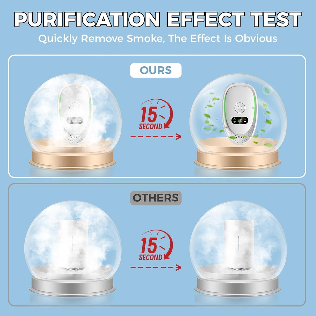 Air Ionizers for Home, Negative Ion Air Purifier - Ultra Quiet Plug In Air Freshener for Bedroom Office Kitchen Basement - Portable Mini Air Cleaner