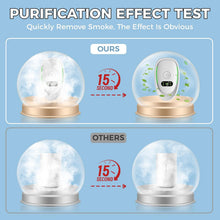 Load image into Gallery viewer, Air Ionizers for Home, Negative Ion Air Purifier - Ultra Quiet Plug In Air Freshener for Bedroom Office Kitchen Basement - Portable Mini Air Cleaner