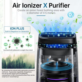 4-in-1 Air Purifiers for Home, Air Ionizer Negative Ion Generator, H13 HEPA Filter, UV, Covers 1250 Ft² 99.97% Removal Rate for Pollen Smoke Pet